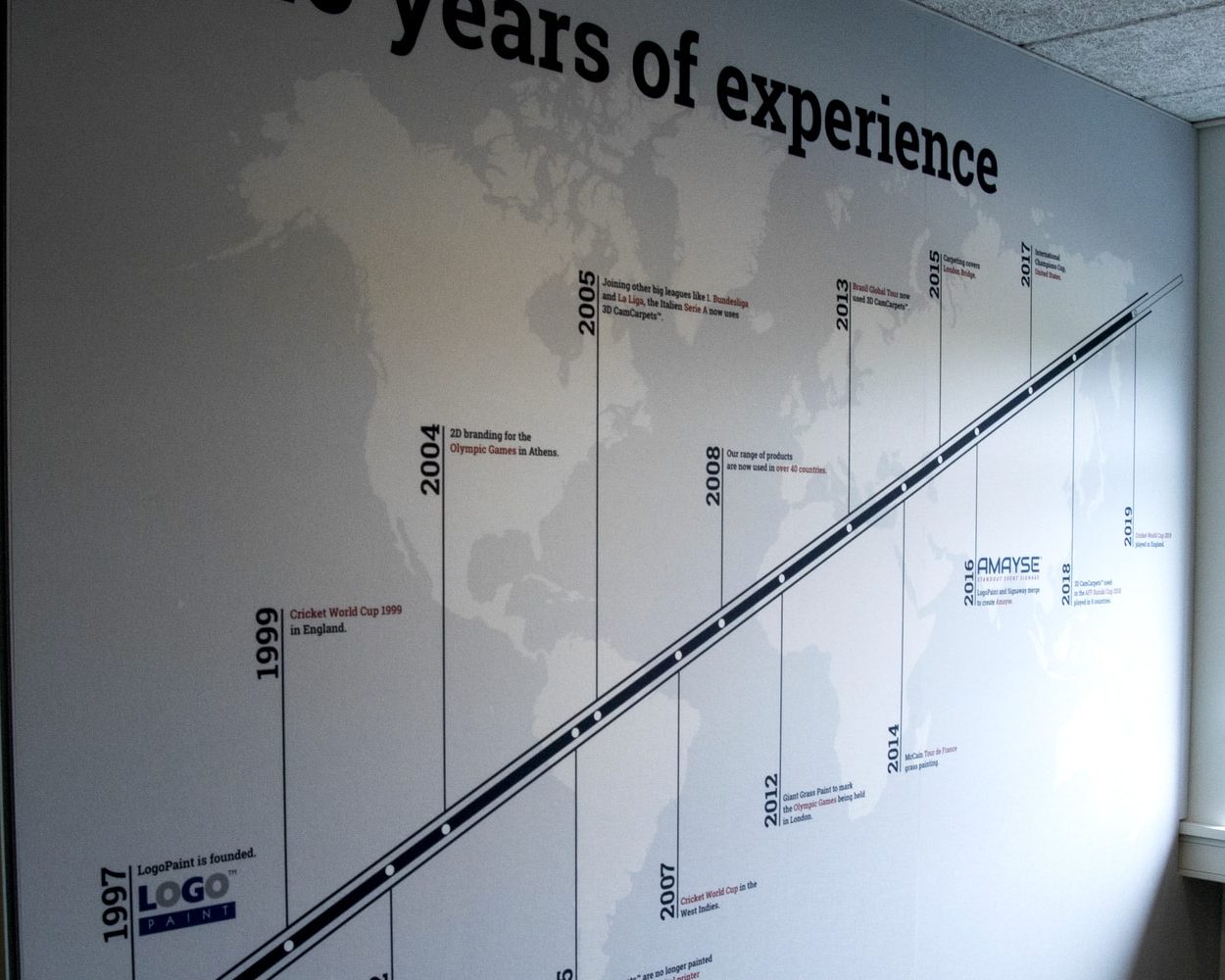 Printed Acoustic Panels Office Wall Company Timeline